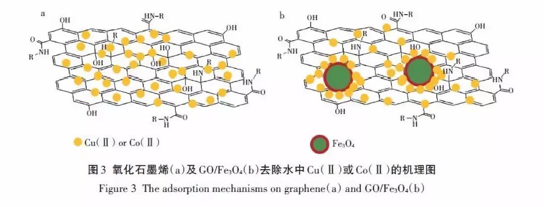 2.2 化学吸附作用